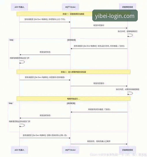 易倍体育注册官方下载 双红会战术博弈实用分析:斯洛特变阵思路与萨拉赫缺阵应对策略